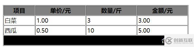 HTML中Table標(biāo)簽的基本結(jié)構(gòu)是什么