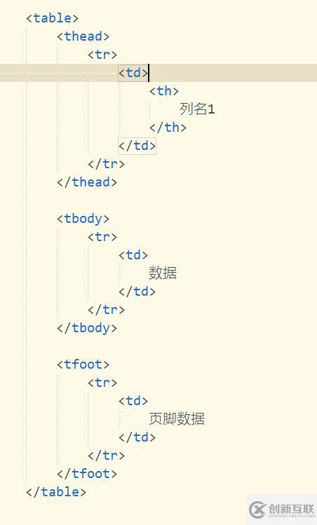 HTML中Table標(biāo)簽的基本結(jié)構(gòu)是什么