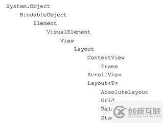 Xamarin XAML中基本視圖ContentView的示例分析