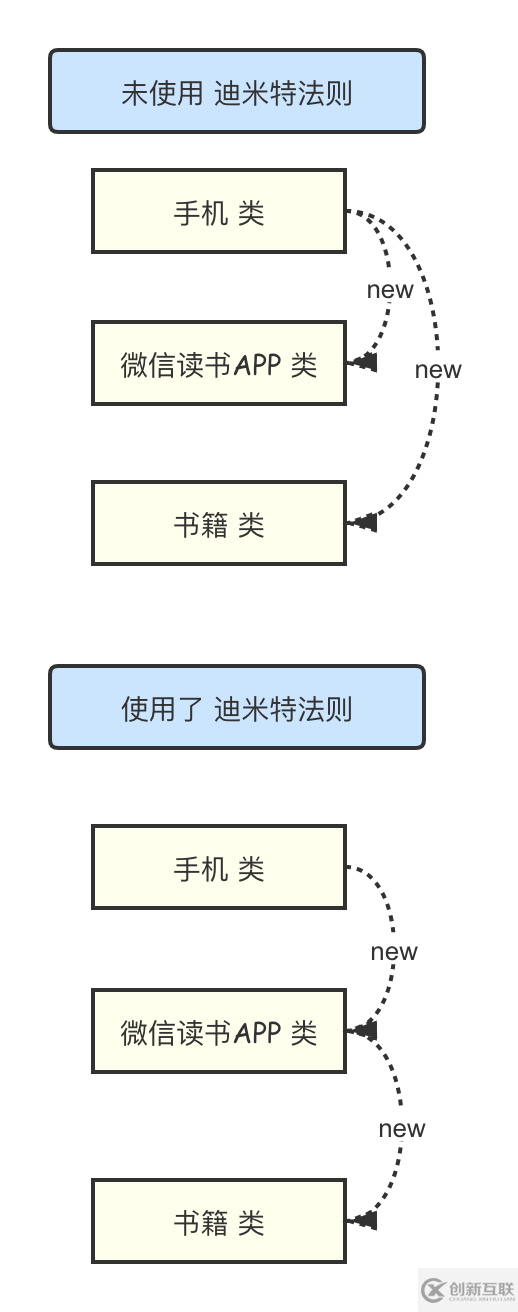 設(shè)計(jì)模式的六大原則是什么