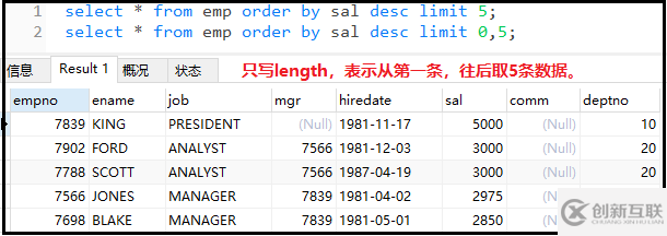 如何理解mysql中的union limit exists關鍵字