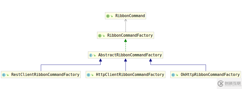 Springcloud中Zuul的RibbonRoutingFilter有什么作用