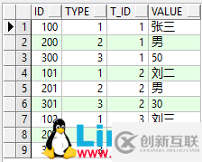 Oracle的四道經(jīng)典面試題分享