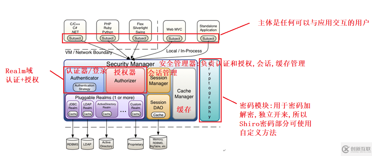 Apache Shrio安全框架實(shí)現(xiàn)原理及實(shí)例詳解