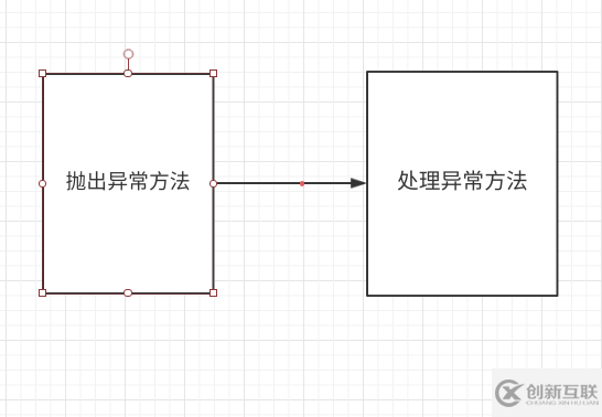 如何在spring boot中實(shí)現(xiàn)默認(rèn)異常處理