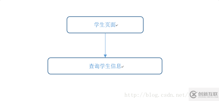 java怎么實(shí)現(xiàn)學(xué)生信息管理系統(tǒng)