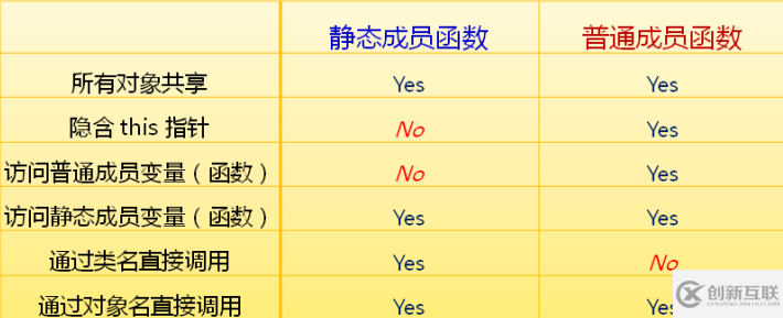 static關(guān)鍵字在c++中的作用是什么