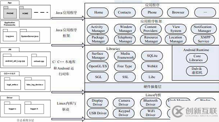 Android中如何實現(xiàn)日志系統(tǒng)分層