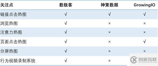 國內(nèi)主流新一代用戶行為分析系統(tǒng)選型過程分享