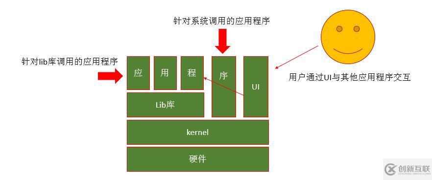 第二章 計算機(jī)編程