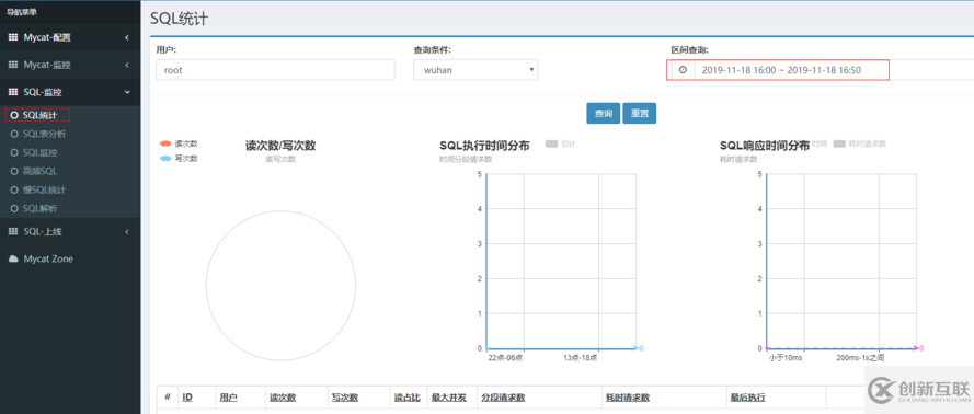 Mycat監(jiān)控工具M(jìn)ycat-web的使用方法