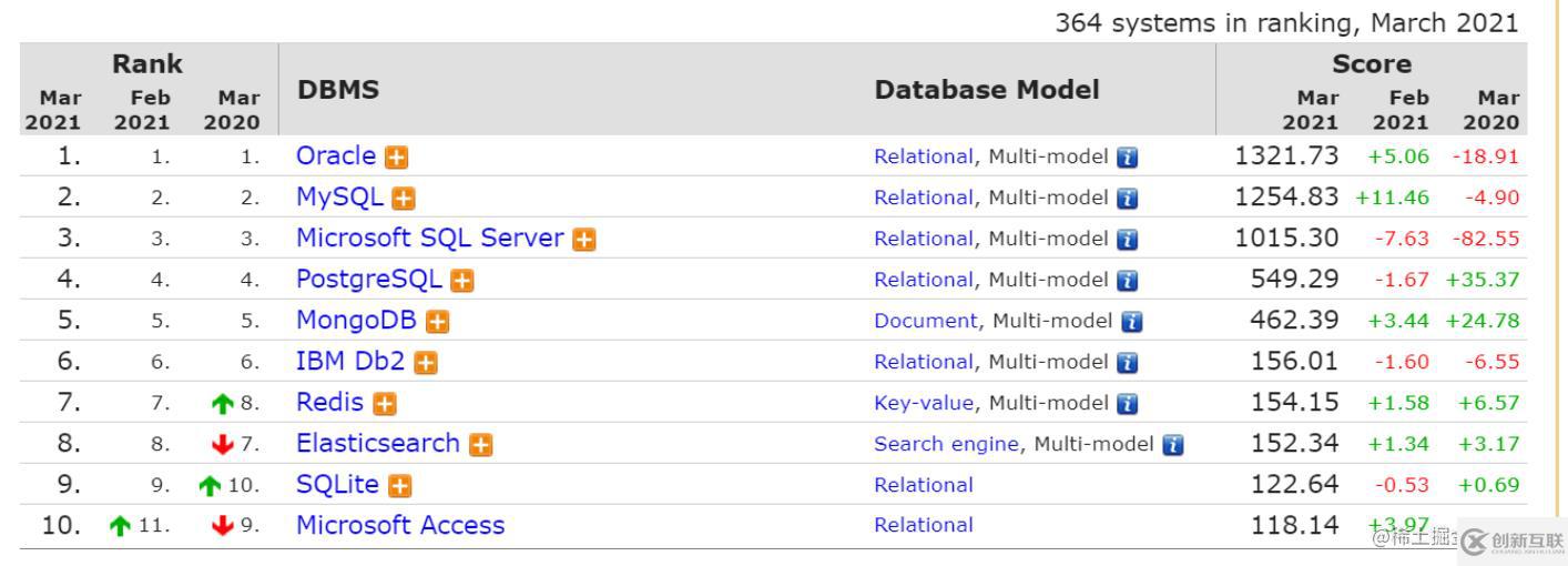 node操作MySQL數(shù)據(jù)庫(kù)的方法有哪些