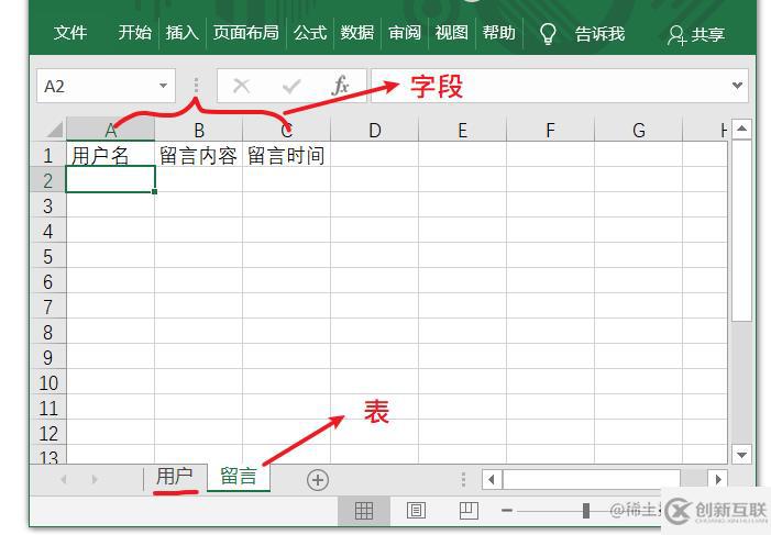 node操作MySQL數(shù)據(jù)庫(kù)的方法有哪些