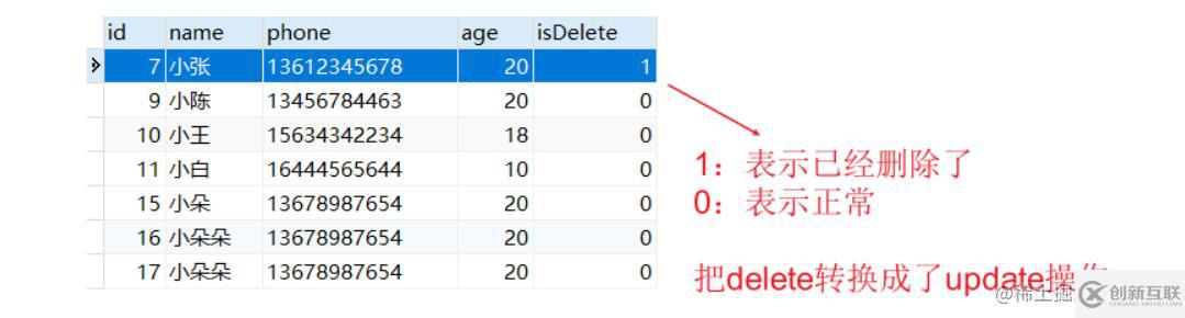 node操作MySQL數(shù)據(jù)庫(kù)的方法有哪些