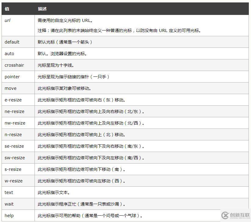 css如何去除a標(biāo)簽的手形