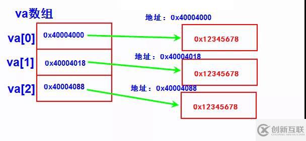 如何理解C語(yǔ)言中的指針類型