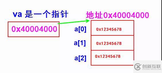 如何理解C語(yǔ)言中的指針類型