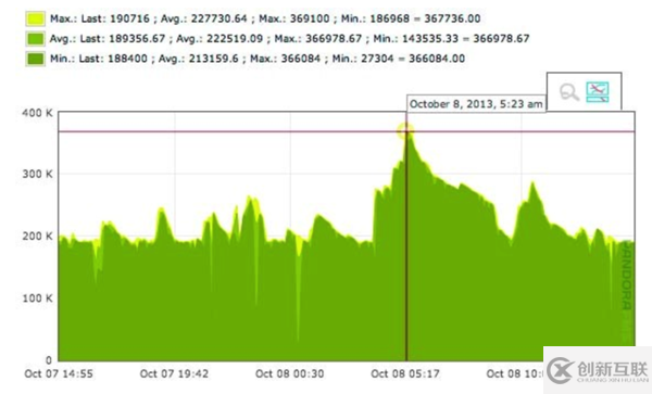 好用的Linux網(wǎng)絡監(jiān)控工具有哪些