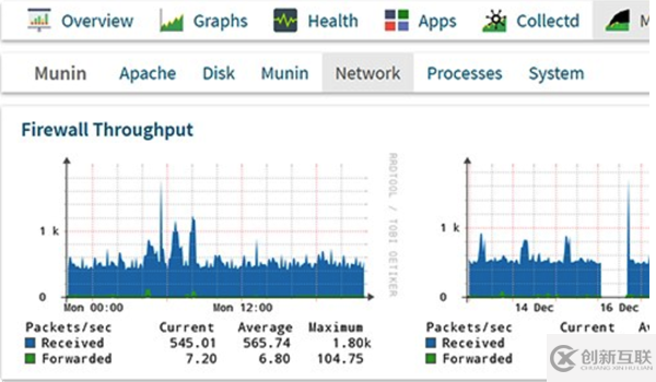 好用的Linux網(wǎng)絡監(jiān)控工具有哪些