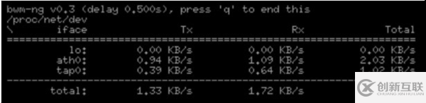 好用的Linux網(wǎng)絡監(jiān)控工具有哪些