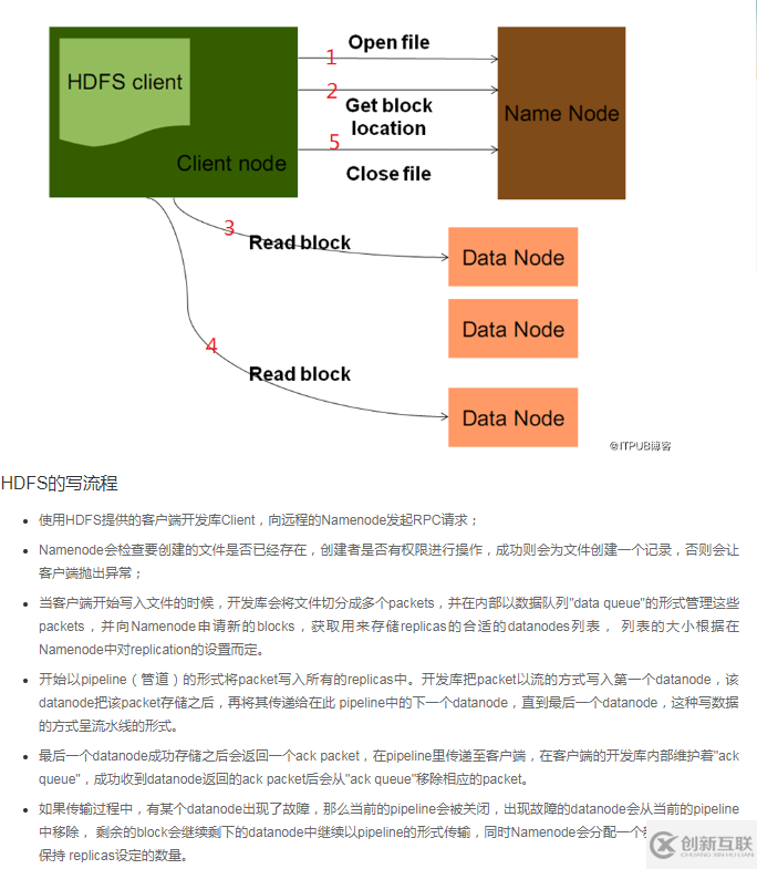 hadoop中hdfs優(yōu)缺點是什么