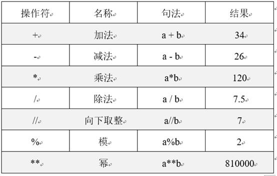 怎么使用Python語(yǔ)言