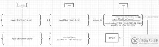 ES6與CommonJS中如何對(duì)模塊進(jìn)行處理的