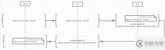 ES6與CommonJS中如何對(duì)模塊進(jìn)行處理的