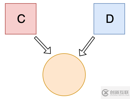 JavaScript的進(jìn)階問題有哪些