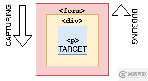 JavaScript的進(jìn)階問題有哪些