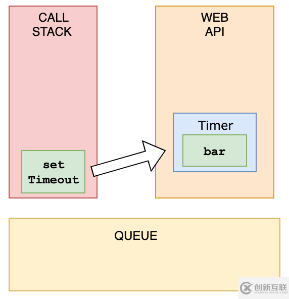 JavaScript的進(jìn)階問題有哪些