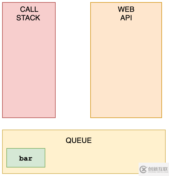 JavaScript的進(jìn)階問題有哪些