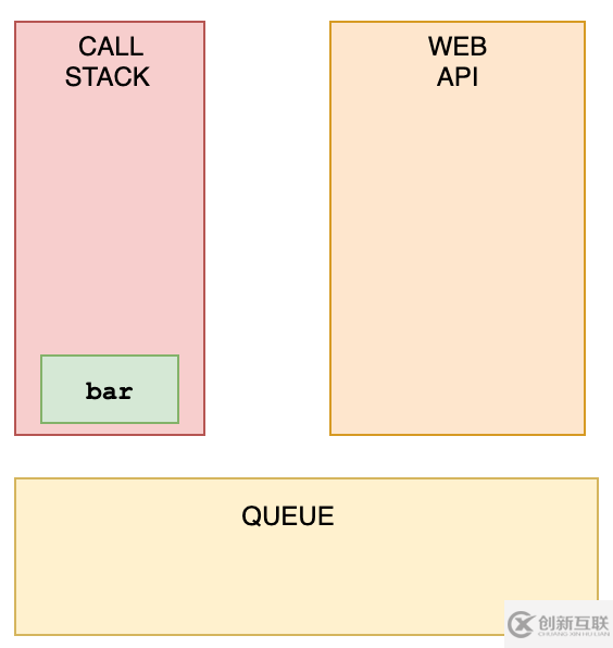 JavaScript的進(jìn)階問題有哪些