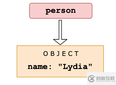 JavaScript的進(jìn)階問題有哪些