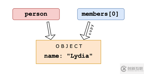 JavaScript的進(jìn)階問題有哪些