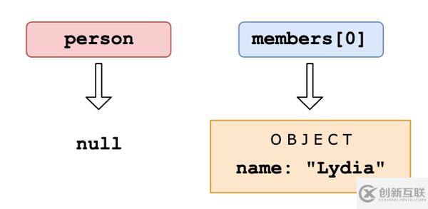 JavaScript的進(jìn)階問題有哪些