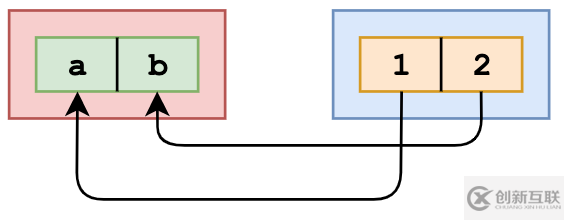 JavaScript的進(jìn)階問題有哪些