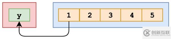 JavaScript的進(jìn)階問題有哪些