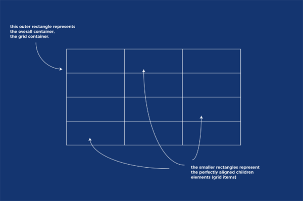 怎么學(xué)習(xí)CSS Grid布局