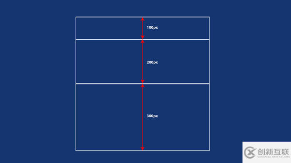 怎么學(xué)習(xí)CSS Grid布局