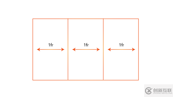 怎么學(xué)習(xí)CSS Grid布局