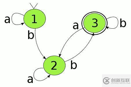 JavaScript有限狀態(tài)機(jī)有什么特征