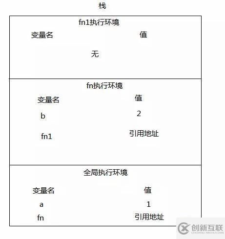 javascript中閉包的使用技巧