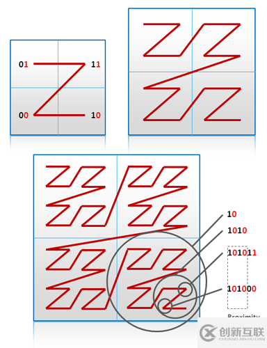 NoSQL數(shù)據(jù)建模技術(shù)有什么用