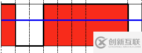 C++ 中怎么利用OpenCV實(shí)現(xiàn)閾值操作