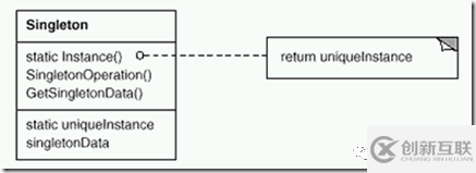 C#中怎么實(shí)現(xiàn)單例模式