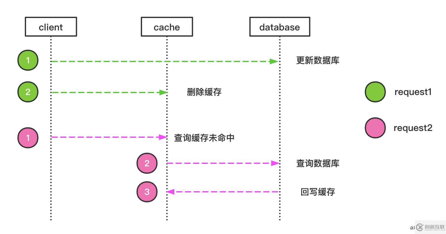 如何分析緩存原理與微服務(wù)緩存自動管理