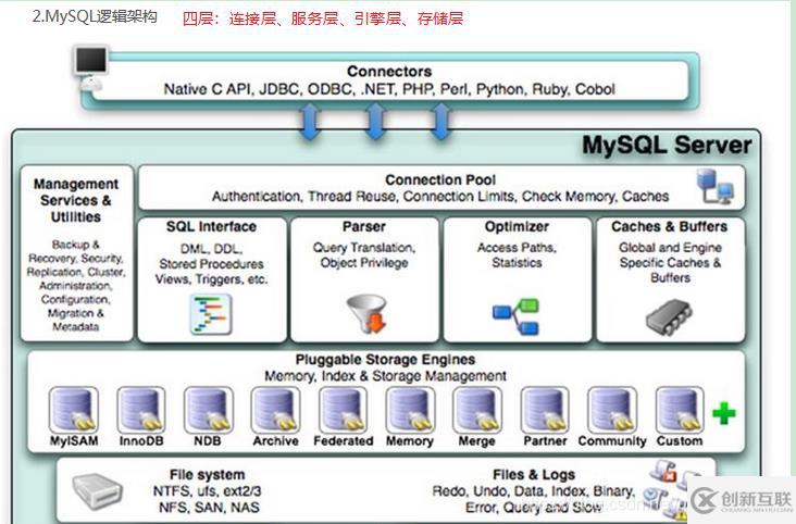 hive和mysql的區(qū)別有哪些