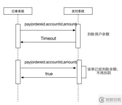 java冪等性是什么