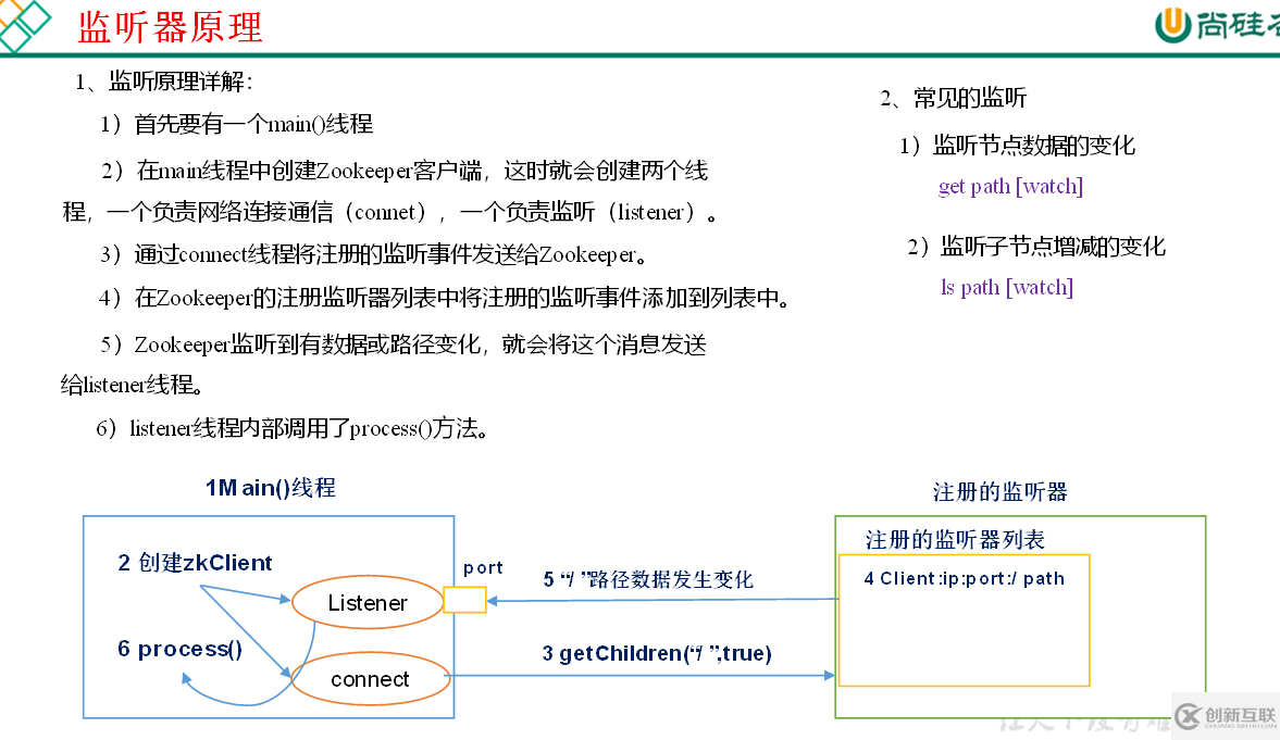 zookeeper的內(nèi)部原理是什么